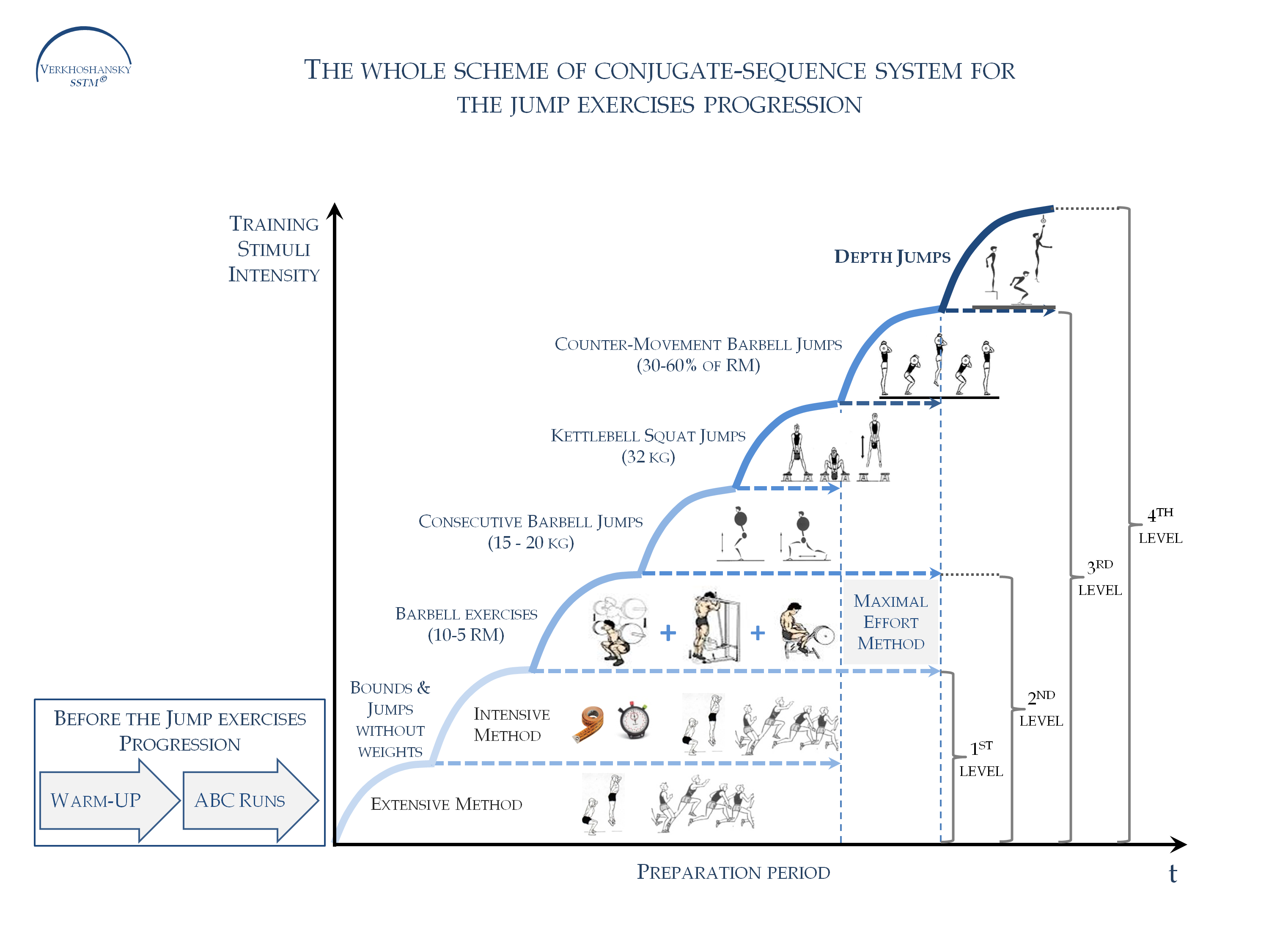 Supertraining Yuri Verkhoshansky Pdf 33